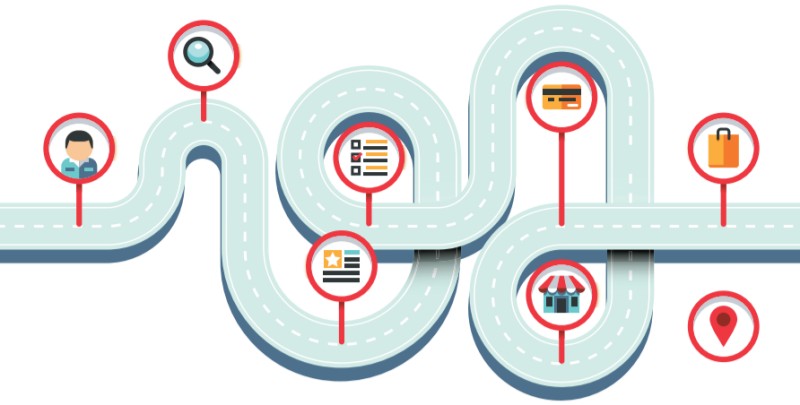 Roadmap image with points along the way.